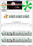 Meshuggah's 4-string bass tuning (FBbEbAb) C pentatonic major scale - 4F#2:2E* box shape (1313 sweep pattern) pdf